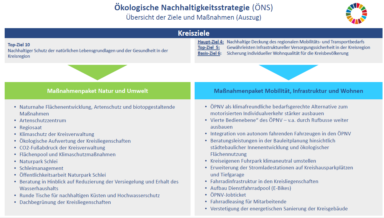 Ökologische Nachhaltigkeitsstrategie (ÖNS)