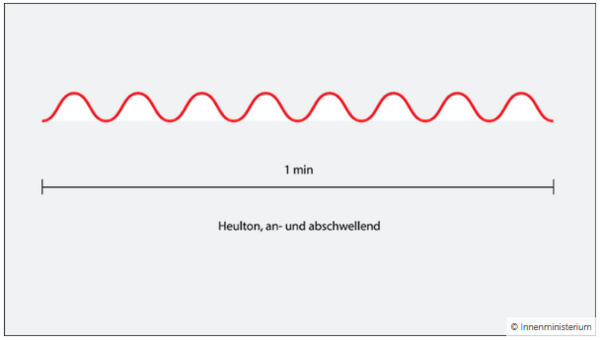 Heulton, an- und abschwellend