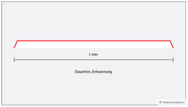 Heulton, Aufl&ouml;sung Gefahr